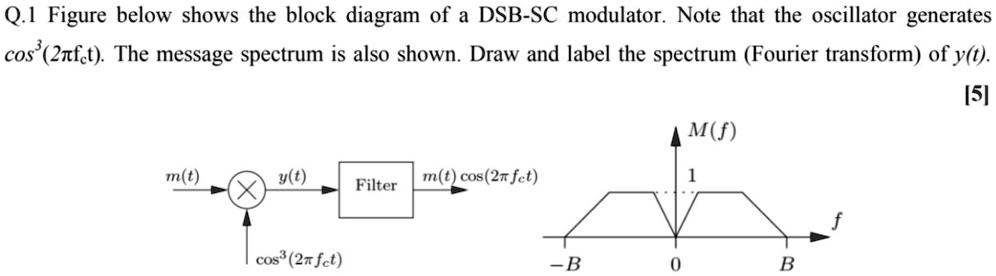 SOLVED: Q.1 Figure below shows the block diagram of a DSB-SC modulator ...