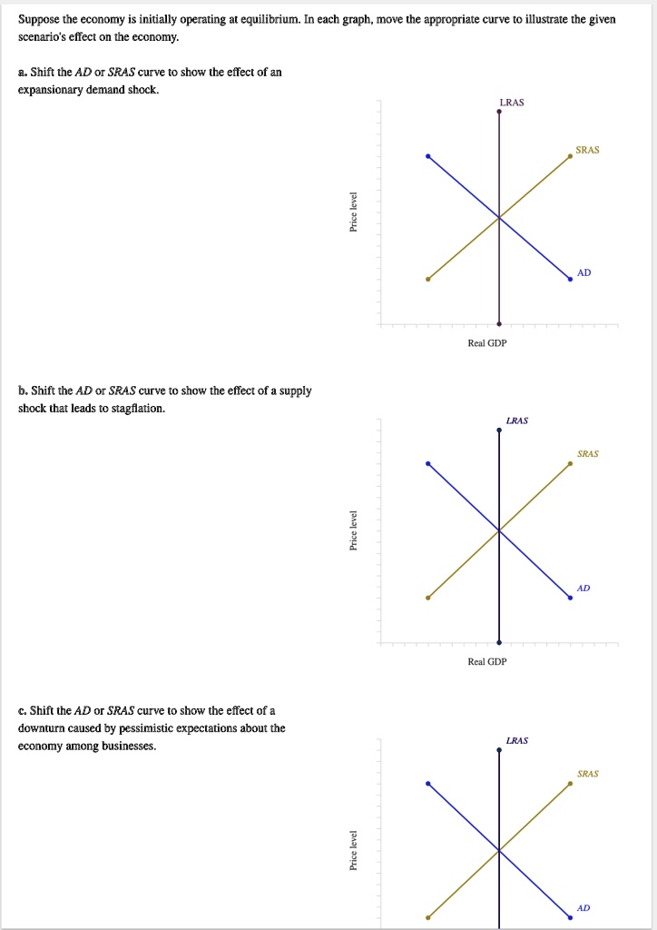 Solved Suppose The Economy Is Initially Operating At Equilibrium In