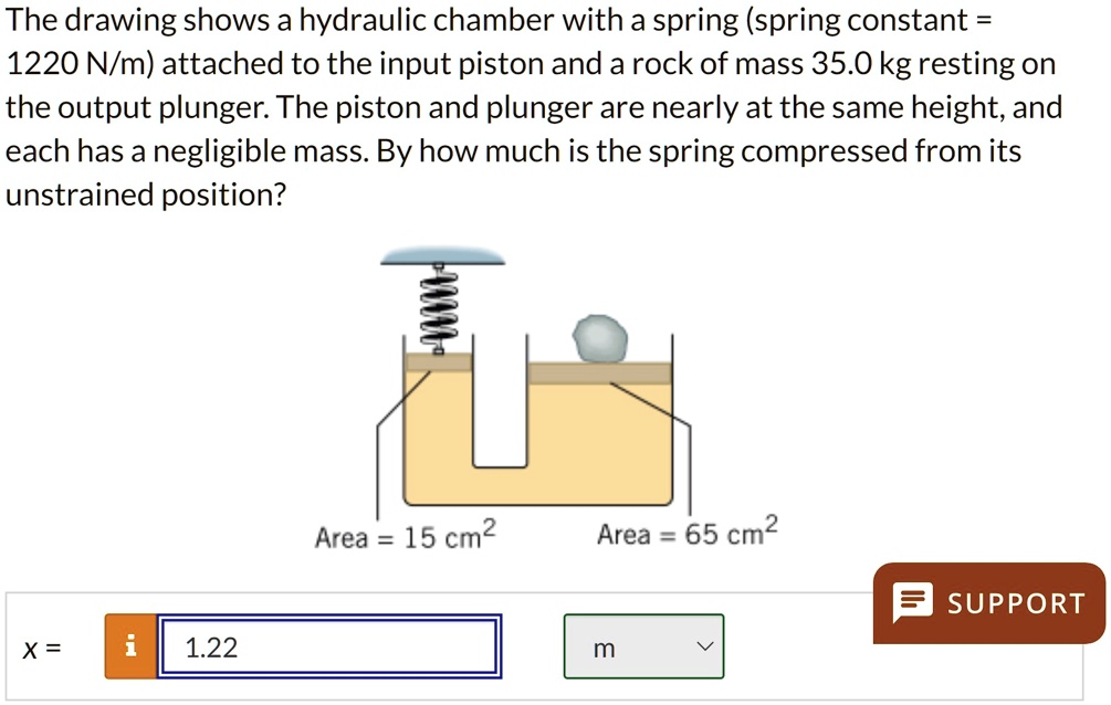 SOLVED The drawing shows a hydraulic chamber with a spring (spring