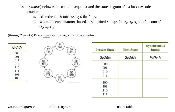 [6 marks] Below is the counter sequence and the state diagram of a 3 ...