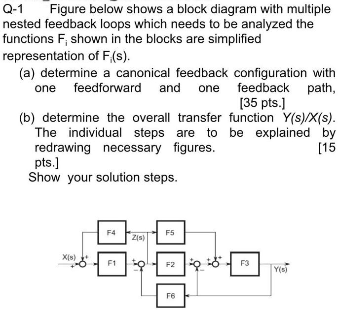Q-1 Figure below shows a block diagram with multiple nested feedback ...