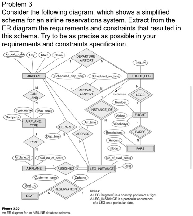 SOLVED: Problem 3 Consider the following diagram,which shows a ...