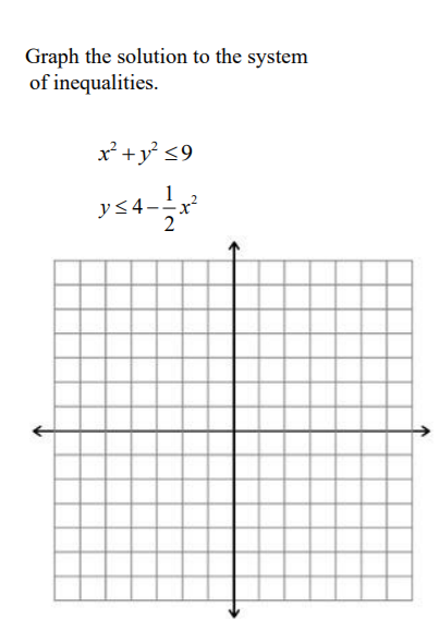 Graph the solution to the system of inequalities.

x^2+y^2<=9
y<=4-1/2x^2