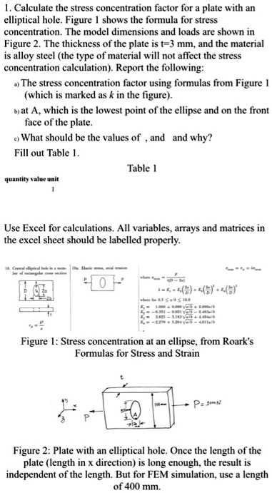 Calculate the stress concentration factor for a plate with an ...