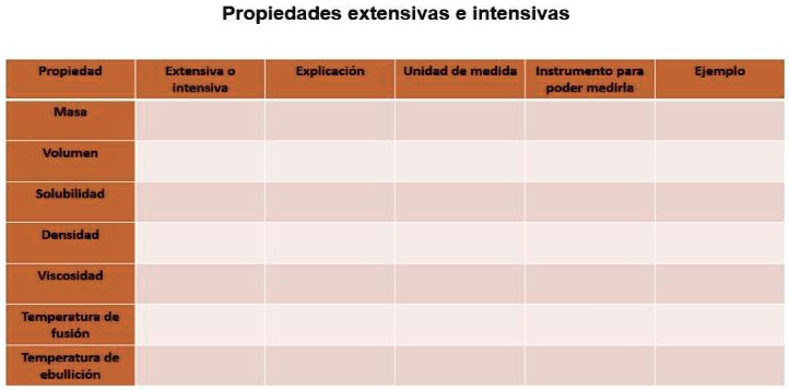 Variables Extensivas SOLVED: propiedades extensivas e intensivas Propiedades extensivas e ...