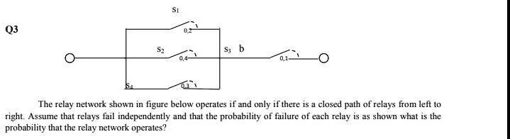 Q The Relay Network Shown In Figure Below Operates And Only If There ...