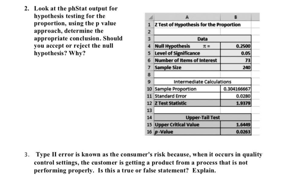 2. Look at the phStat output for hypothesis testing for the proportion, using the p value approach, determine the appropriate conclusion. Should you accept or reject the null hypothesis? Why?

Z Test of Hypothesis for the Proportion
Data
Null Hypothesis ? = 0.2500
Level of Significance 0.05
Number of Items of Interest 73
Sample Size 240
Intermediate Calculations
Sample Proportion 0.304166667
Standard Error 0.0280
Z Test Statistic 1.9379
Upper-Tail Test
Upper Critical Value 1.6449
p-Value 0.0263

3. Type II error is known as the consumer's risk because, when it occurs in quality control settings, the customer is getting a product from a process that is not performing properly. Is this a true or false statement? Explain.