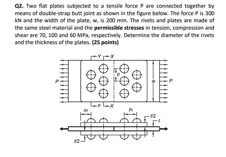 q2 two flat plates subjected to a tensile force p are connected