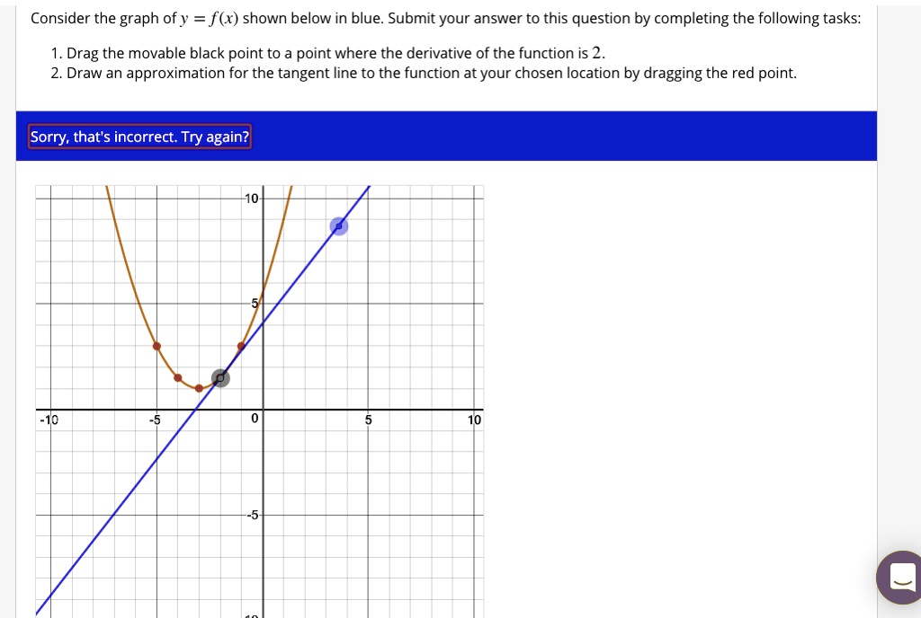 Solved Consider The Graph Of Y F X Shown Below In Blue Submit Your