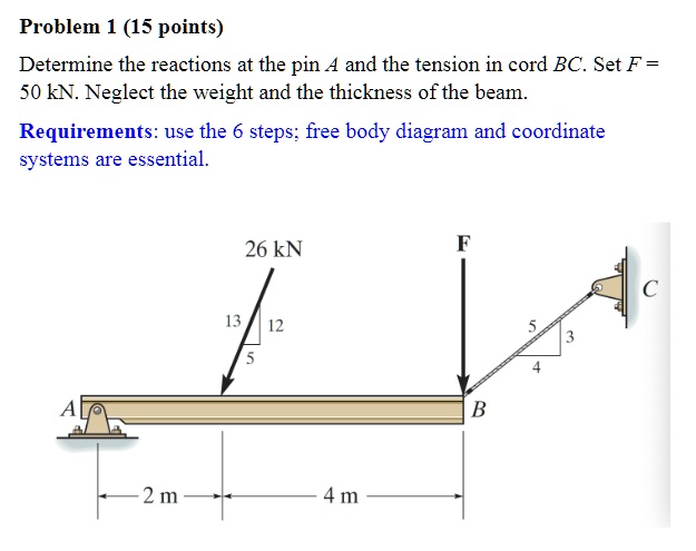 Problem 1 (15 points) Determine the reactions at the pin A and the ...