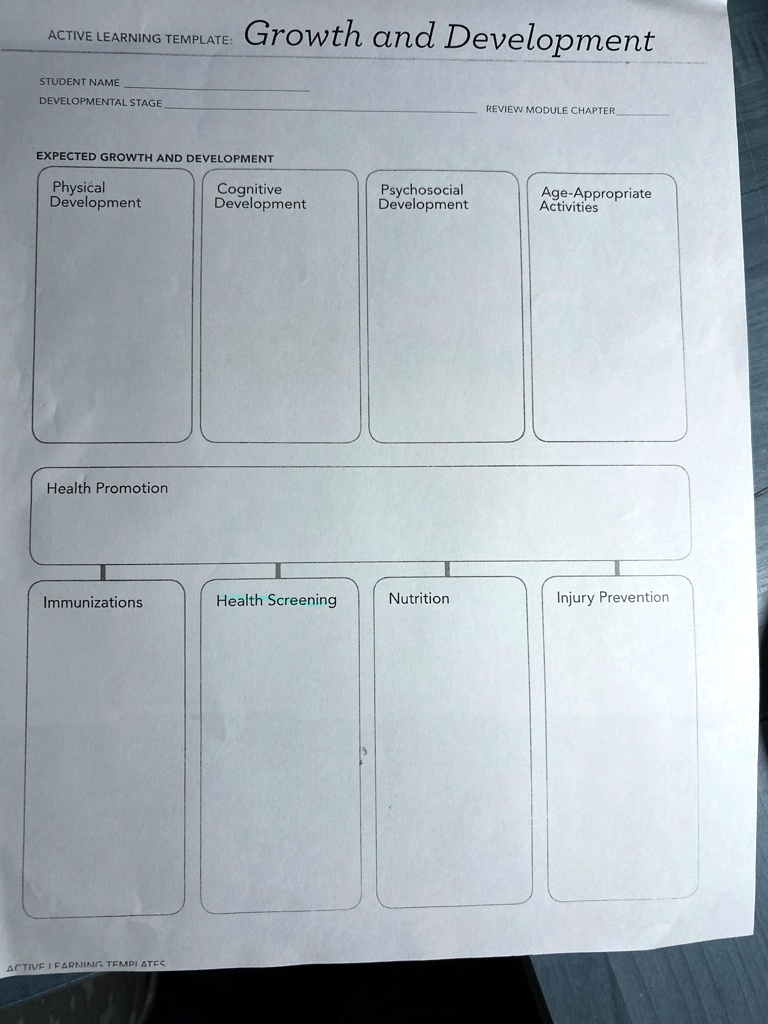 SOLVED growth and development infant ACTIVE LEARNING TEMPLATE