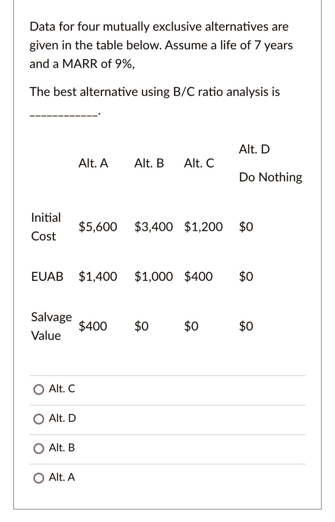 Data for four mutually exclusive alternatives are
given in the table below. Assume a life of 7 years
and a MARR of 9%, 
The best alternative using B/C ratio analysis is
Alt. A Alt. B Alt. C Alt. D
Do Nothing
Initial
5,6003,400 1,2000
Cost
EUAB 1,4001,000 4000
Salvage
4000 00
Value
O Alt. C
O Alt. D
O Alt. B
O Alt. A