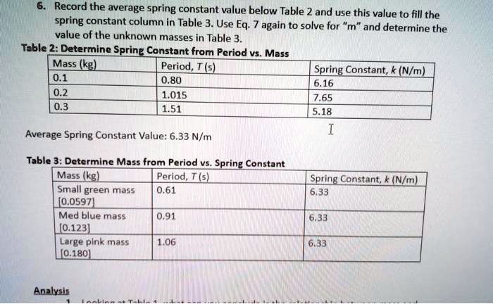 SOLVED: Record the average spring constant value below Table 2 and use ...