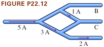Wire Object Element FIGURE P22.12