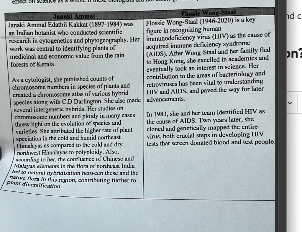 SOLVED: Compare And Contrast The Contributions Of The Following ...