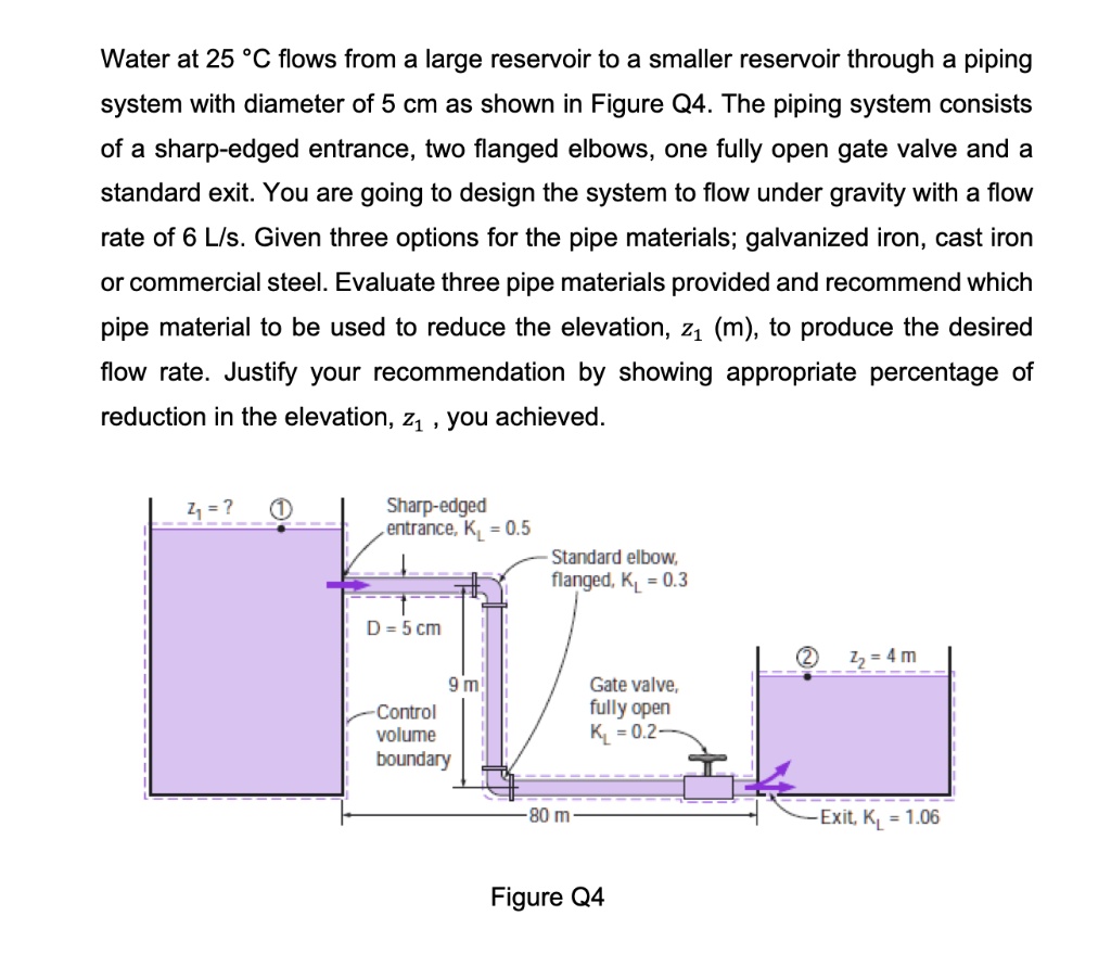 SOLVED: Water at 25 C flows from a large reservoir to a smaller ...