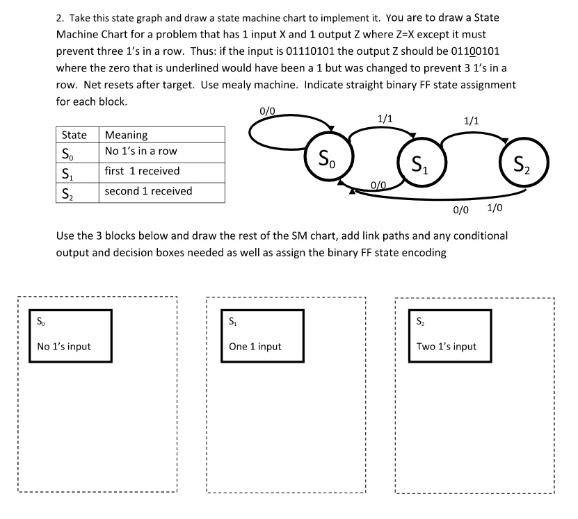 SOLVED: Take this state graph and draw a state machine chart to ...