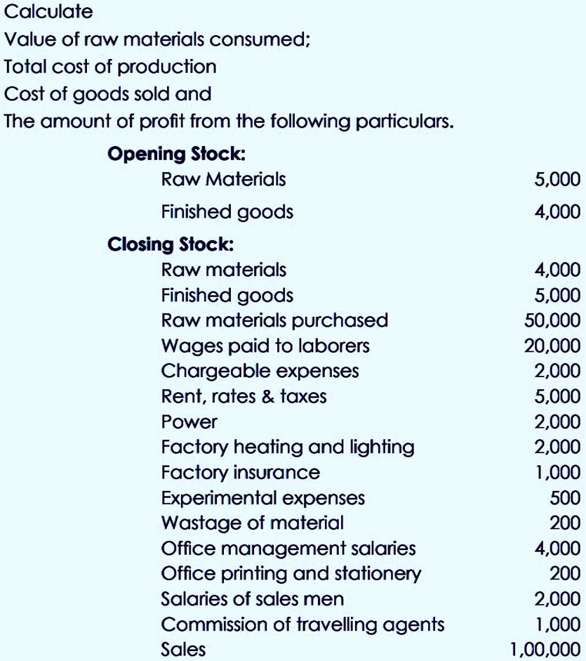 Calculate Value of raw materials consumed; Total cost of