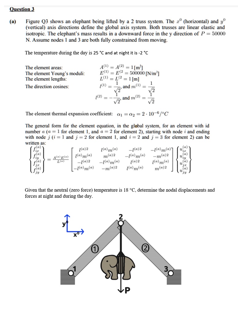 Figure Q3 shows an elephant being lifted by a truss system. The ...