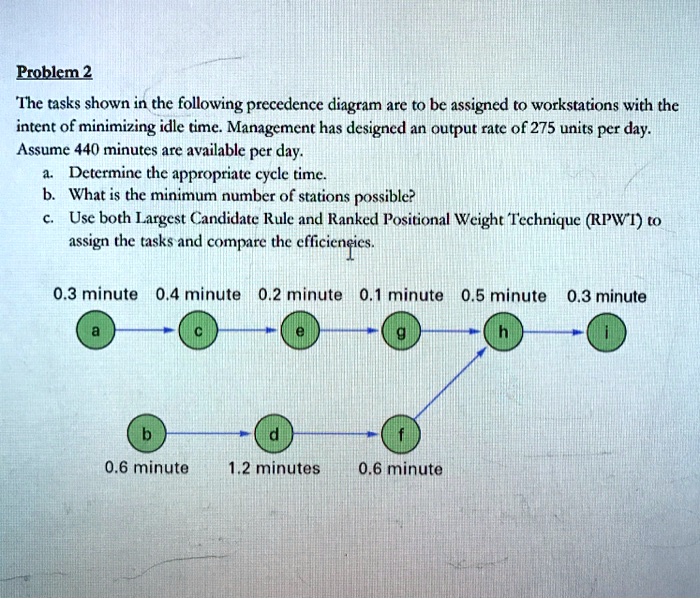 SOLVED Problem 2 The tasks shown in the following precedence diagram