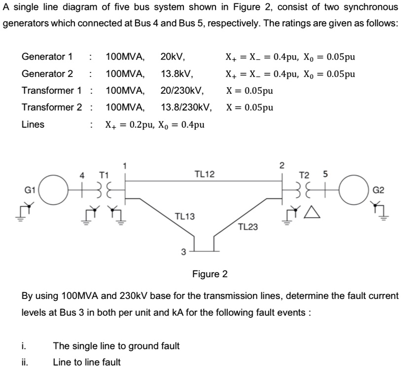 SOLVED: A single line diagram of five bus system shown in Figure 2 ...