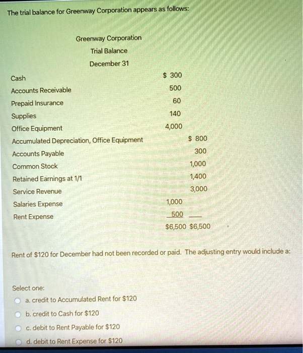 SOLVED The trial balance for Greenway Corporation appears as follows