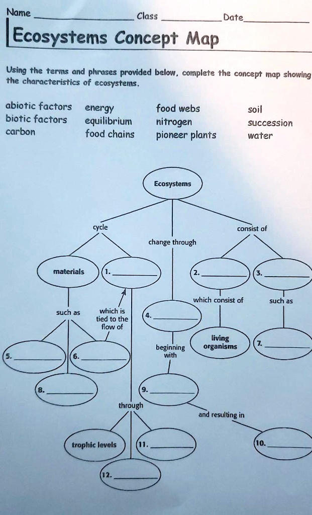 Name Class Date Ecosystems Concept Map Using The Ter SolvedLib