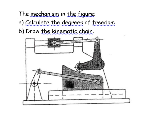 SOLVED: The mechanism in the figure a) Calculate the degrees of freedom ...