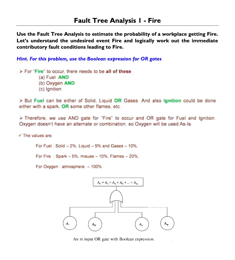 SOLVED: Fault Tree Analysis Fire Use the Fault Tree Analysis to ...