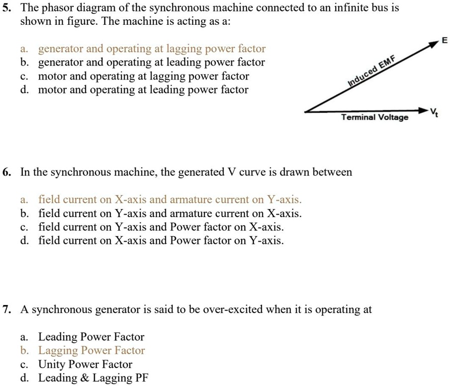 5. The phasor diagram of the synchronous machine connected to an ...