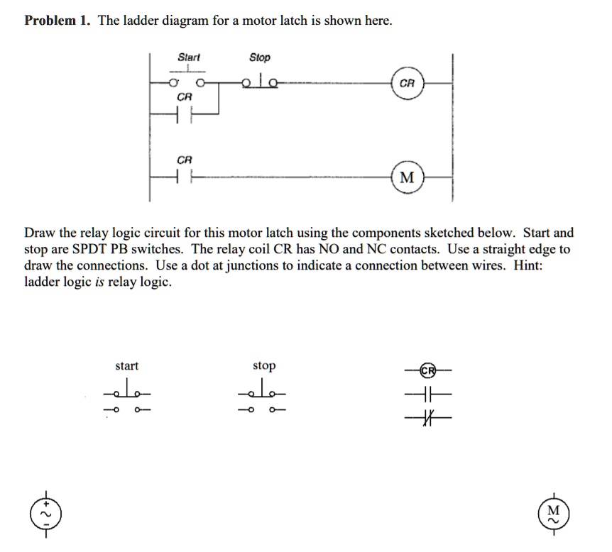 SOLVED Problem 1. The ladder diagram for a motor latch is shown here