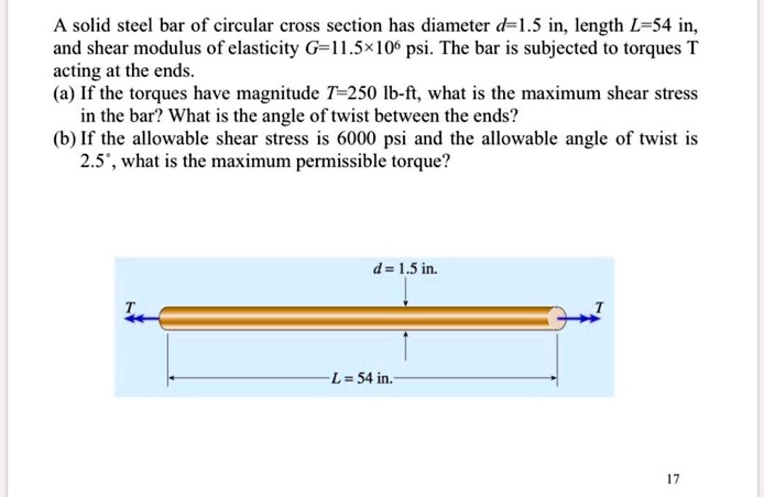 A Solid Steel Bar Of Circular Cross Section Has A Diameter D = 1.5 In ...