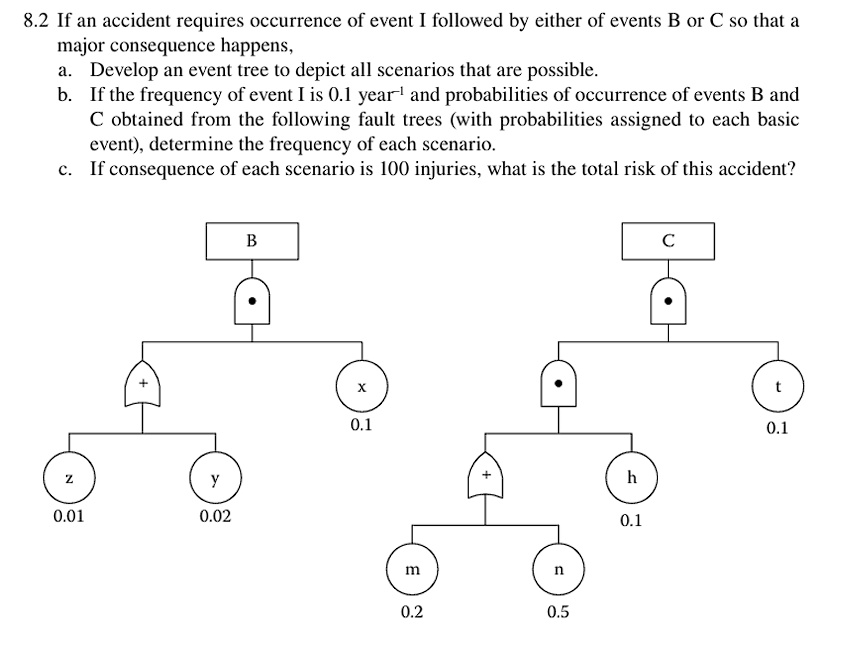 82 if an accident requires occurrence of event i followed by either of events b or c so that a major consequence happens a develop an event tree to depict all scenarios that are possible b i 41715