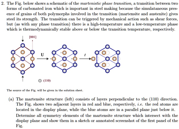 Iron Polymorphs SOLVED: The figure below shows a schematic of the martensitic phase ...