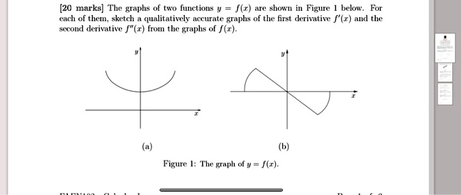 SOLVED: The graphs of two functions f(x) are shown in Figure below. For ...