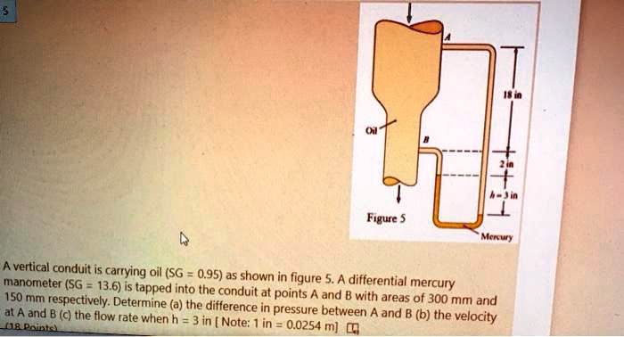 SOLVED: A Vertical Conduit Is Carrying Oil (SG=0.95) As Shown In Figure ...