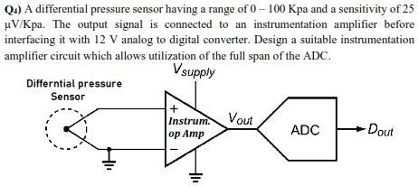 SOLVED: Q4) A differential pressure sensor having a range of 0-100 kPa ...
