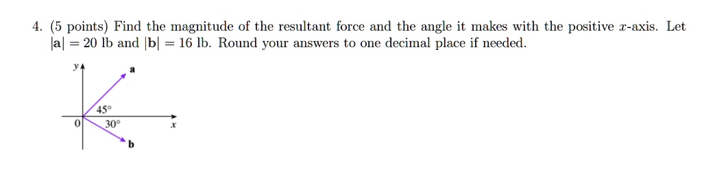 SOLVED: points) Find the magnitude of the resultant force and the angle ...