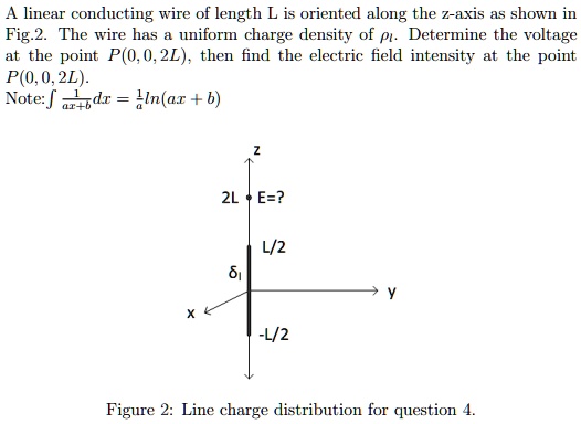 A linear conducting wire of length L is oriented along the z-axis as ...
