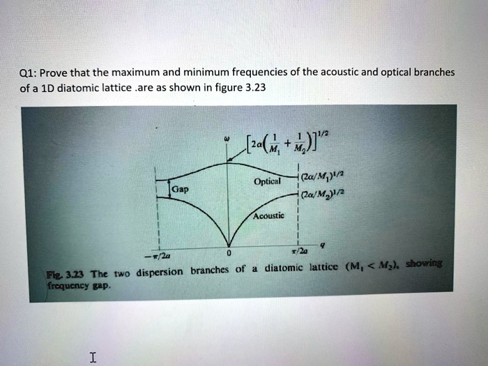 SOLVED Prove that the maximum and minimum frequencies of the acoustic
