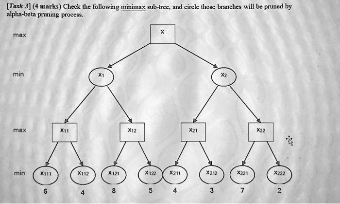 [Task 3] (4 marks) Check the following minimax sub-tree, and circle ...