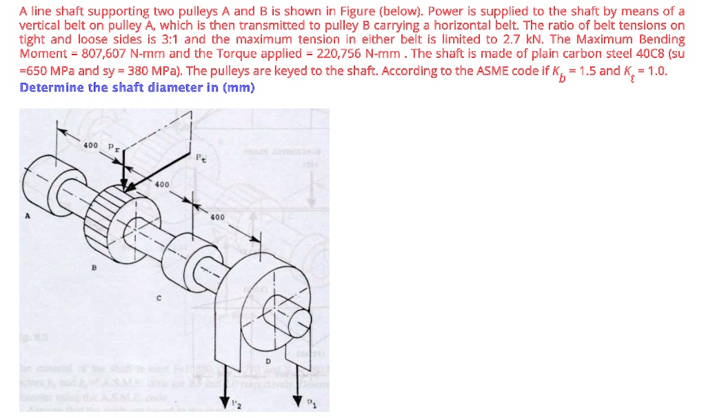 SOLVED A line shaft supporting two pulleys A and B is shown in Figure
