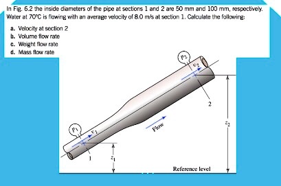 In Fig. 6.2, the inside diameters of the pipe at sections 1 and 2 are ...