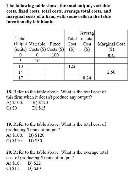 solved-the-following-table-shows-the-total-output-variable-costs