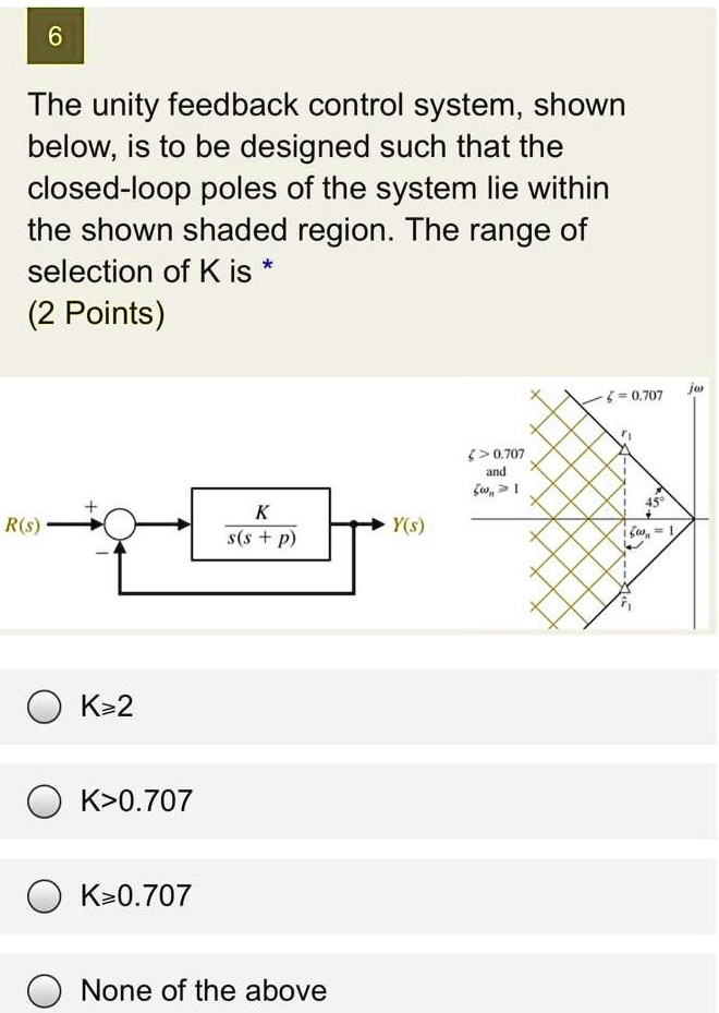 SOLVED: 6 The unity feedback control system, shown below,is to be ...