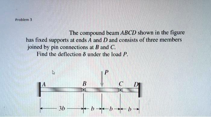 SOLVED: The compound beam ABCD shown in the figure has fixed supports ...