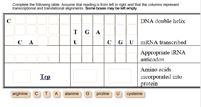 complete the following table assume that reading is from left to right ...