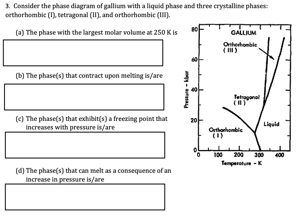 Consider the phase diagram of gallium with a liquid phase and three crystalline phases