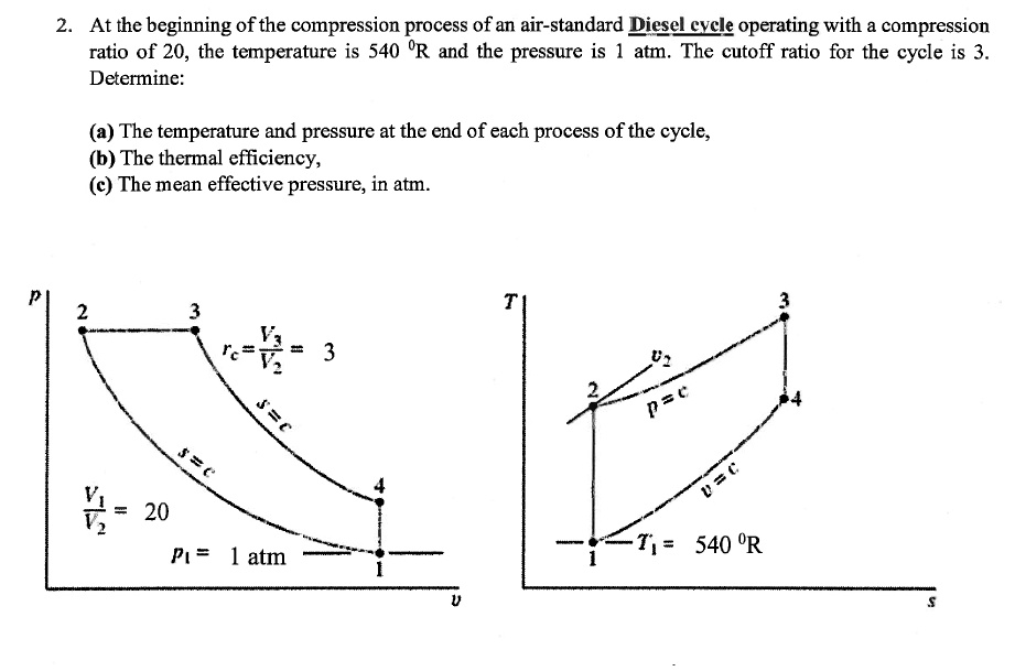 SOLVED: At the beginning of the compression process of an air-standard ...