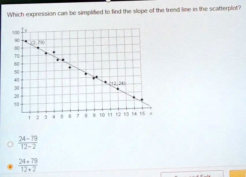 which expression can be simplified to find the slope of the trend line